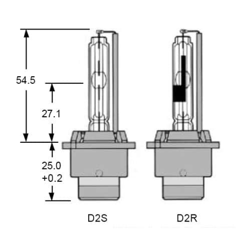 Применение d2r и d2s в практике