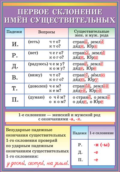 Применение if и whether в Русском языке