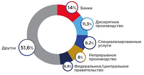 Применимость в различных сферах