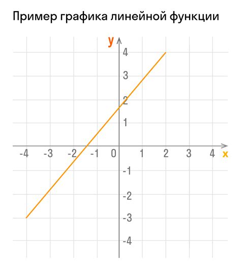 Пример: основной период линейной функции