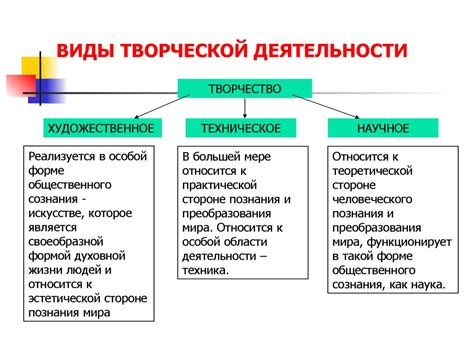 Примеры, иллюстрирующие различия