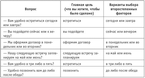 Примеры альтернативных выражений