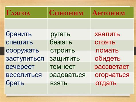 Примеры антонимов