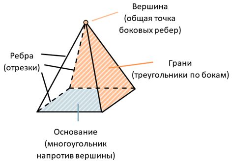 Примеры граней в геометрии