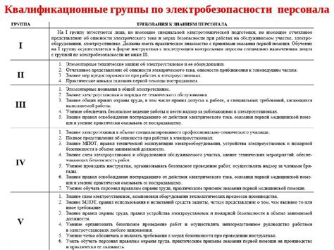 Примеры деятельности для 4 группы по электробезопасности