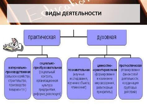 Примеры деятельности организаций