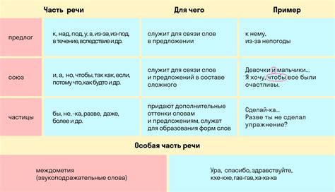 Примеры загадочной части речи и их использование