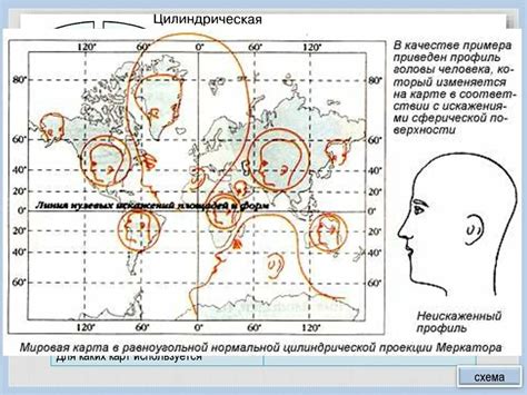 Примеры искажений на карте в разных охватах территории