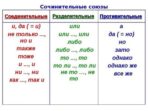 Примеры использования СПП в русском языке