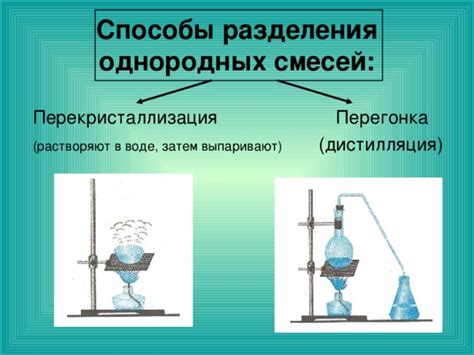 Примеры использования возгонки в промышленности