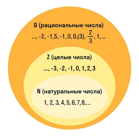 Примеры использования в 5 классе