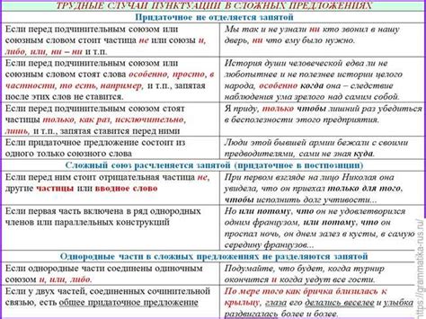 Примеры использования запятых перед "однако"