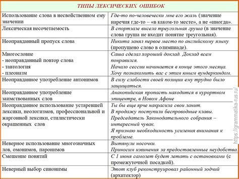 Примеры использования и ошибки в написании