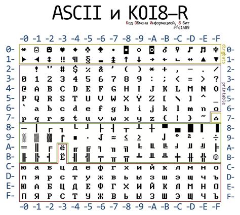 Примеры использования кодировки КОИ-8