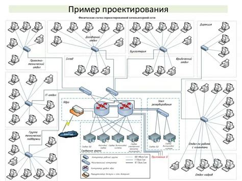 Примеры использования компьютерной сети