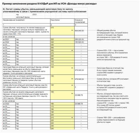 Примеры использования кудира для ИП на патенте в разных сферах бизнеса