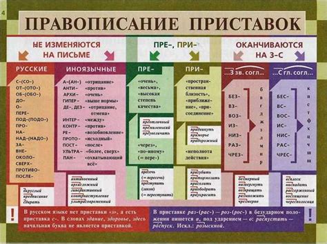 Примеры использования правил