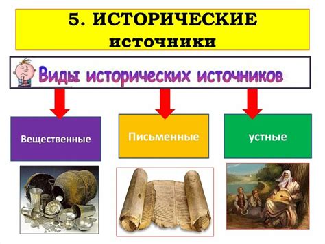 Примеры исторических источников для 4 класса