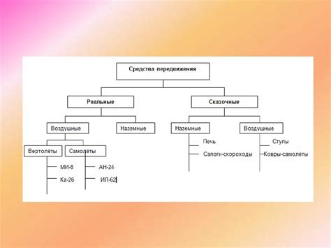 Примеры и виды передвижения