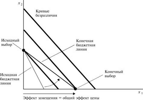 Примеры и иллюстрации эффекта дохода