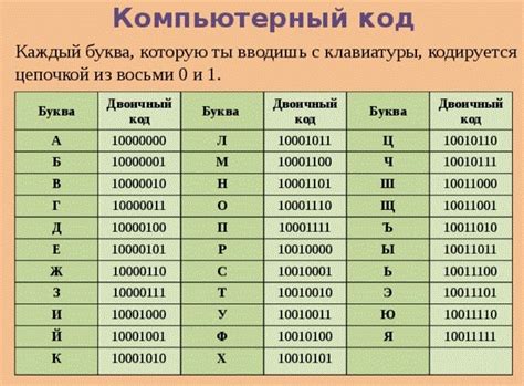 Примеры комбинаций, которые можно получить в четырехразрядном двоичном коде