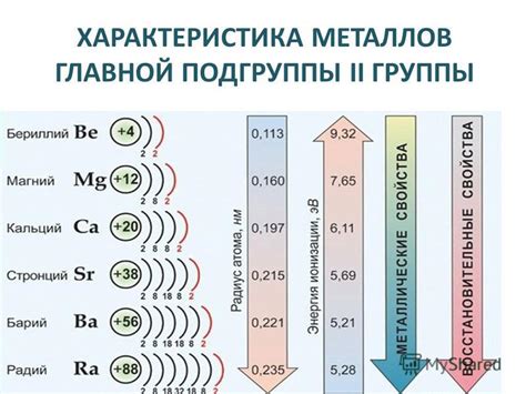 Примеры металлов главной подгруппы 2 группы