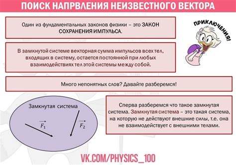 Примеры направления вектора импульса в разных ситуациях