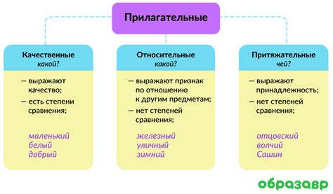 Примеры некачественных прилагательных