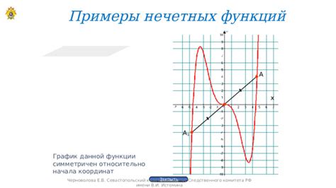 Примеры ни четных ни нечетных функций