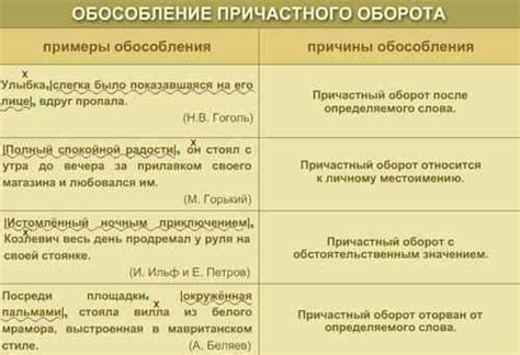 Примеры образных определений