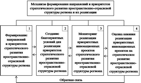 Примеры отраслевых структур в разных странах