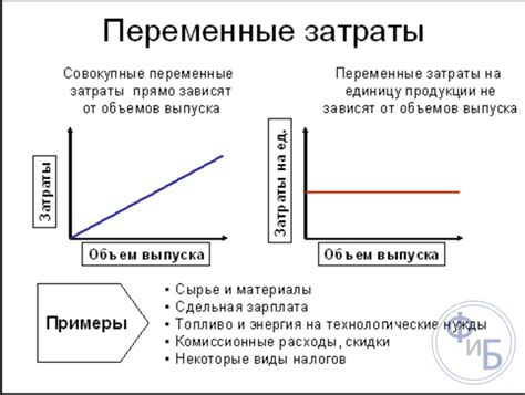 Примеры переменных затрат