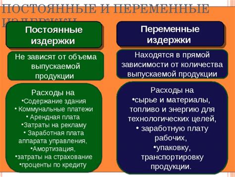 Примеры постоянных затрат