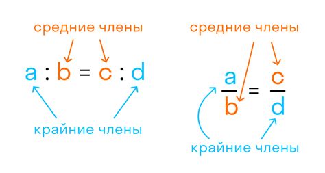 Примеры практического применения пропорции