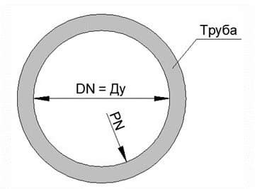 Примеры применения Ду и Дн в трубопроводной инженерии