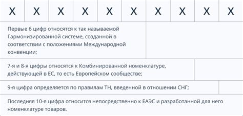 Примеры применения кодов ТН ВЭД ЕАЭС