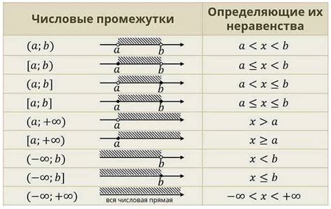 Примеры применения круглых скобок в схемах предложений