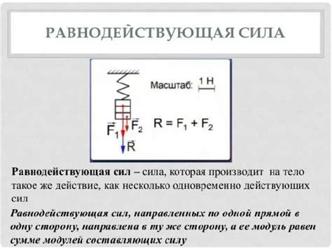 Примеры применения равнодействующей силы в практике