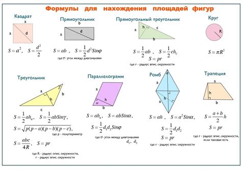 Примеры применения формулы