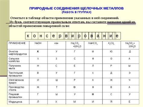 Примеры применения щелочных металлов