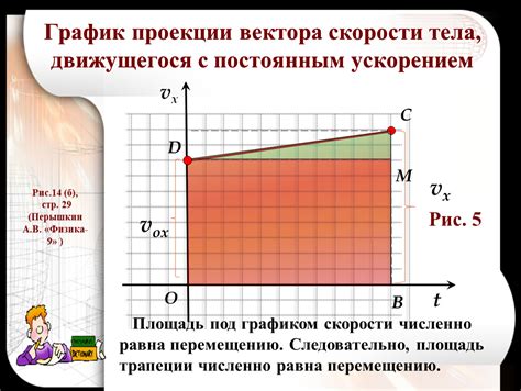 Примеры путешествий с ускорением, противоположным скорости