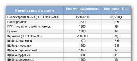 Примеры расчета массы песка