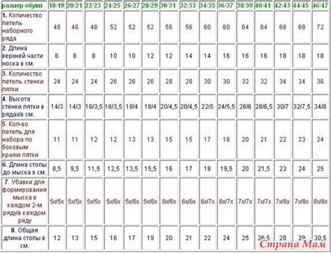 Примеры расчета пряжи для носков 38 размера