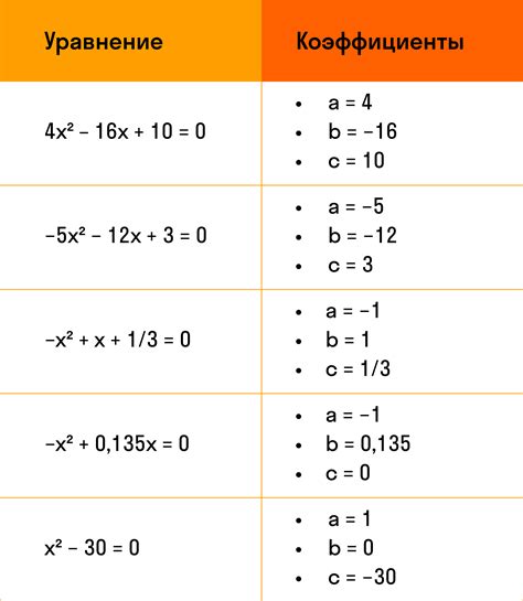 Примеры решения уравнений