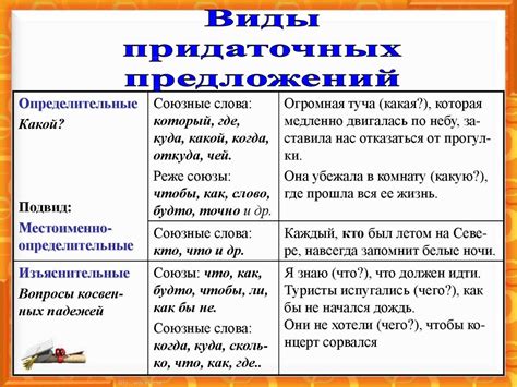 Примеры сложноподчиненных предложений с придаточными определительными