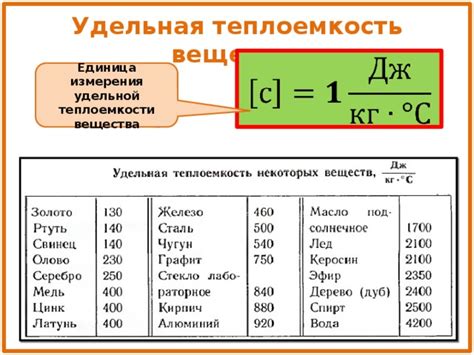 Примеры удельной теплоемкости веществ