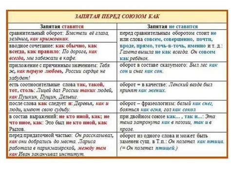 Примеры употребления слова "как" в русском