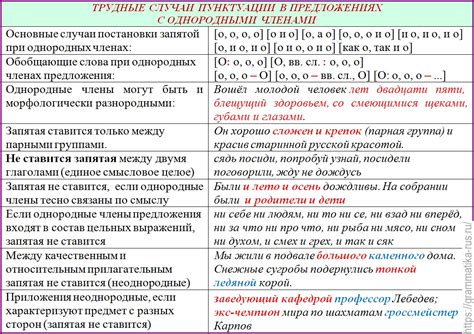 Примеры употребления слова "около" в предложениях: