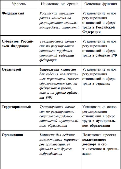 Примеры успешных проектов социального партнерства