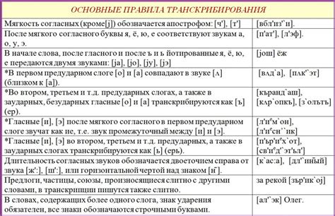 Примеры фонетических особенностей в русском языке